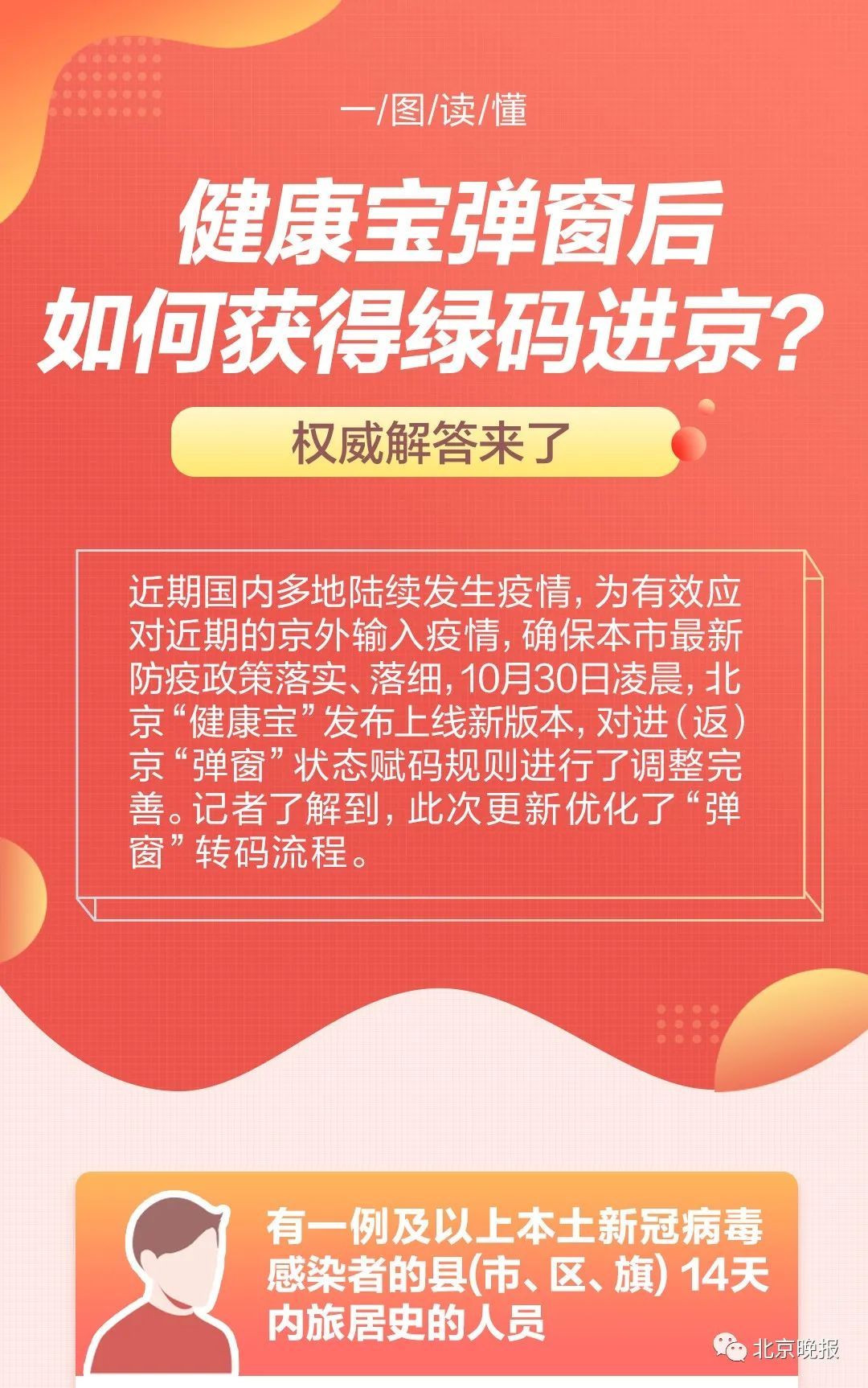 绿码|健康宝弹窗后，如何获绿码进京？权威解答，一图读懂→