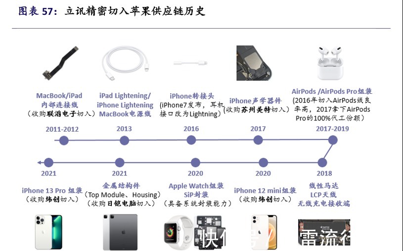 富士康|110亿! 立讯赶工建大型iPhone组装厂, 明年新目标 打破富士康垄断