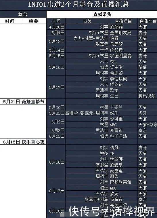 into1|INTO1成团2个月仅3个舞台，共直播32场，刘宇个人就有8场