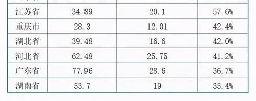 八省联考，本科录取率最低35.4%，新高考这样做，你还有救