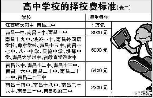 高中|中考分数上不了公立高中，民办高中却要一万六的学费，到底值得吗