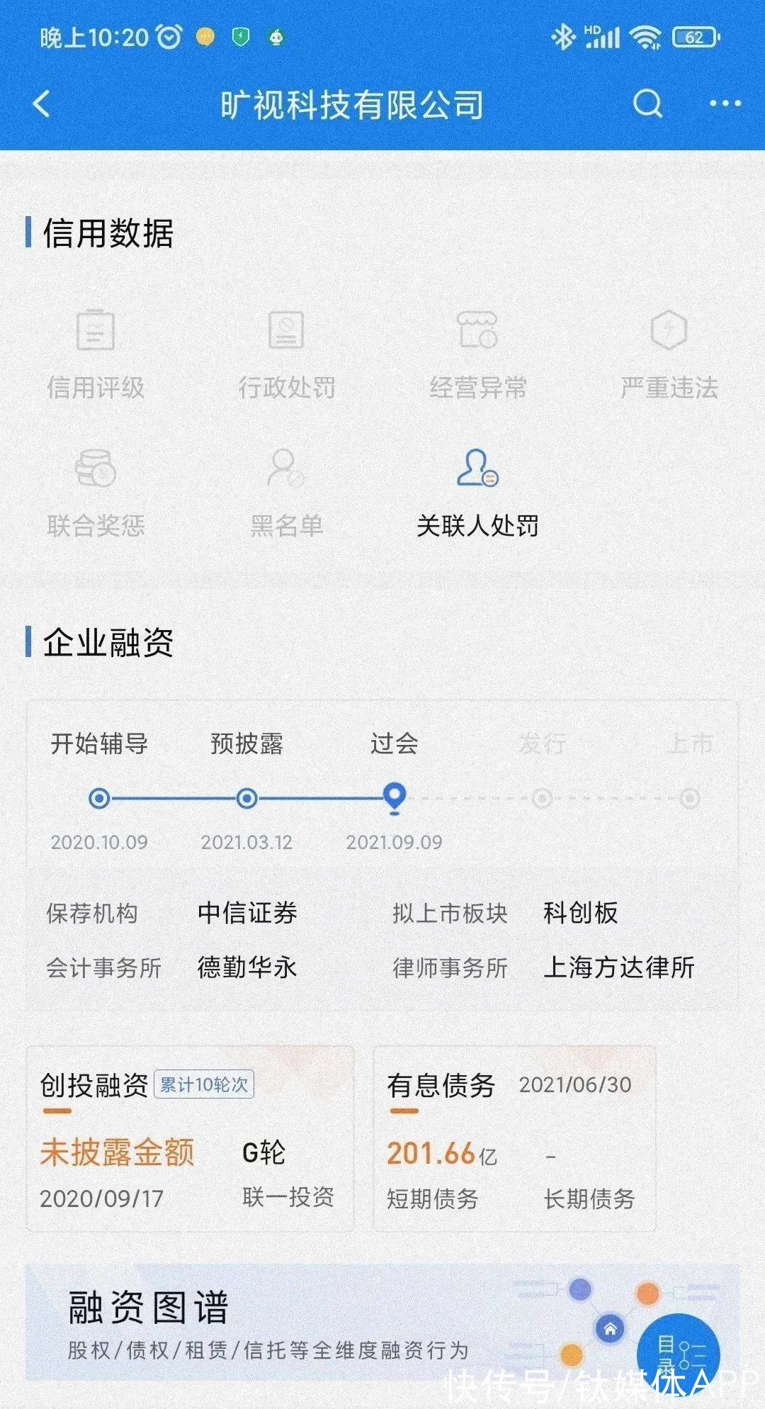 阿里|融资数百亿，闯关IPO，AI四小龙同路不同命