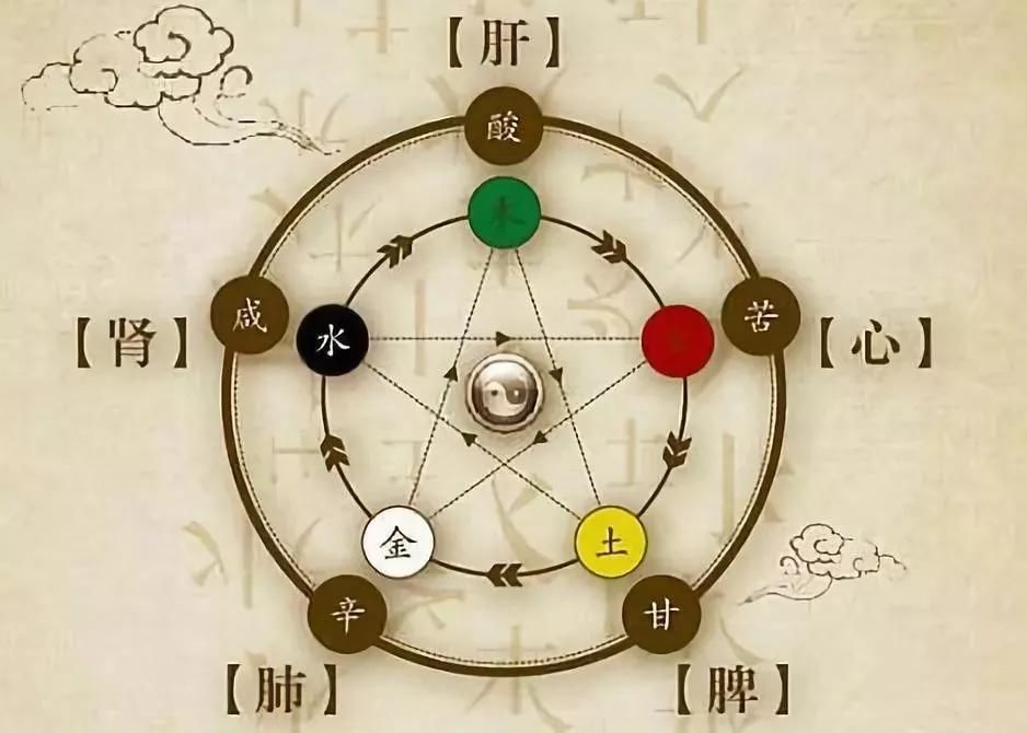 对症|上火可别乱吃药，体内之火分多种类型！要对症调理才有效