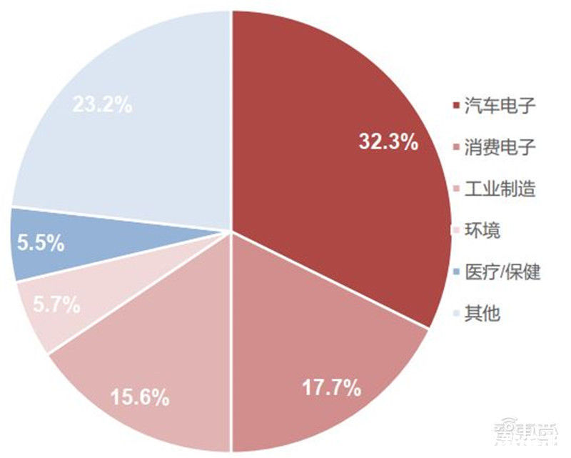 智东西内参| 出货量