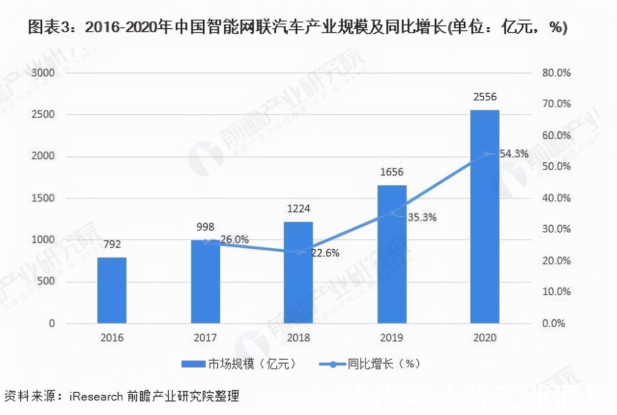 百度|开放7000个可测场景,上海能扣响智能网联汽车的扳机吗?