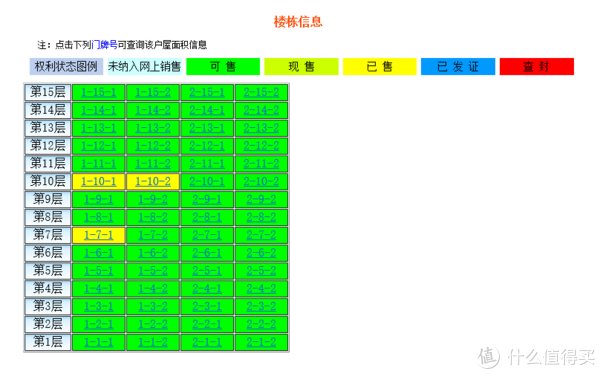 攻略|沈阳市买房攻略（选房篇）