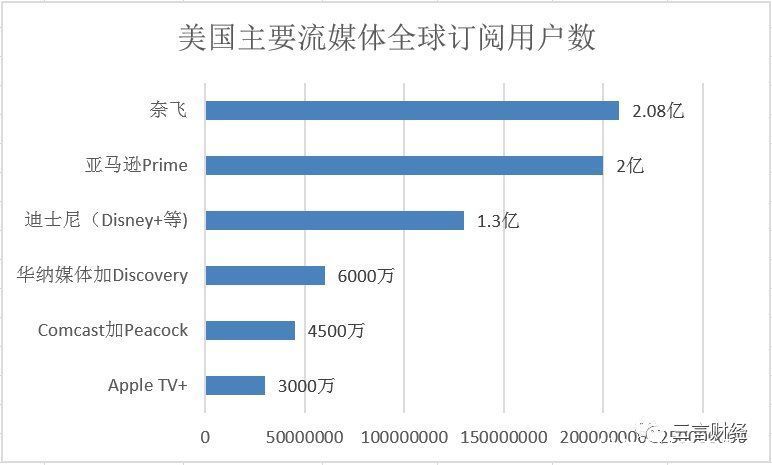 南瓜|一匹黑马！南瓜电影付费会员破2000万，恒腾网络长期投资价值凸显