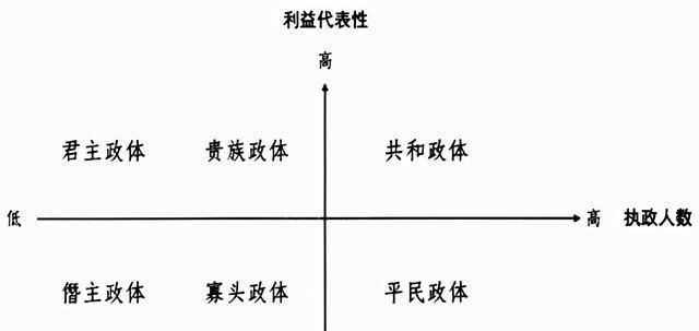 亚里士多德《政治学》：政治的本质就是统治奴隶的艺术？