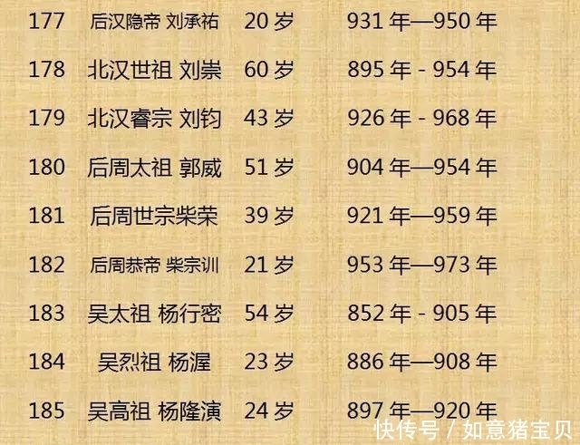 历史|历史上300位皇帝的寿命，这个还真是头一回看到