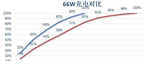 neo5|有帧率突破还不够？没想到iQOO Neo5的影像也极具实力