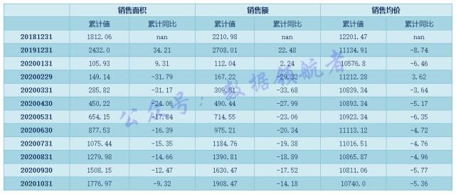 恒大地产|投资地产股与地产产业链相关个股的数据逻辑