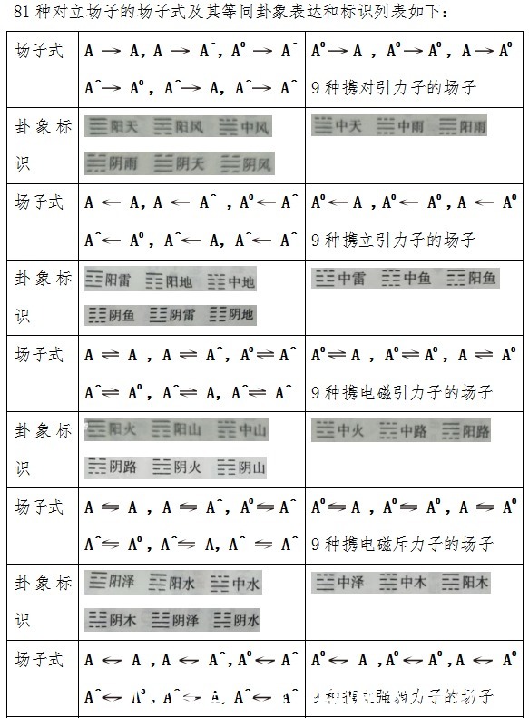 解读篇：大一统方程的四阶解（上）