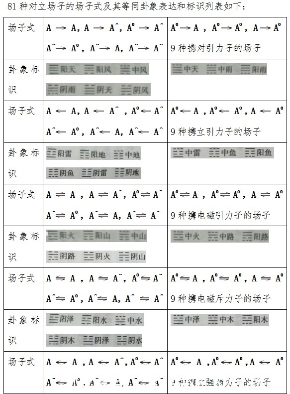 解读篇:大一统方程的四阶解(上)