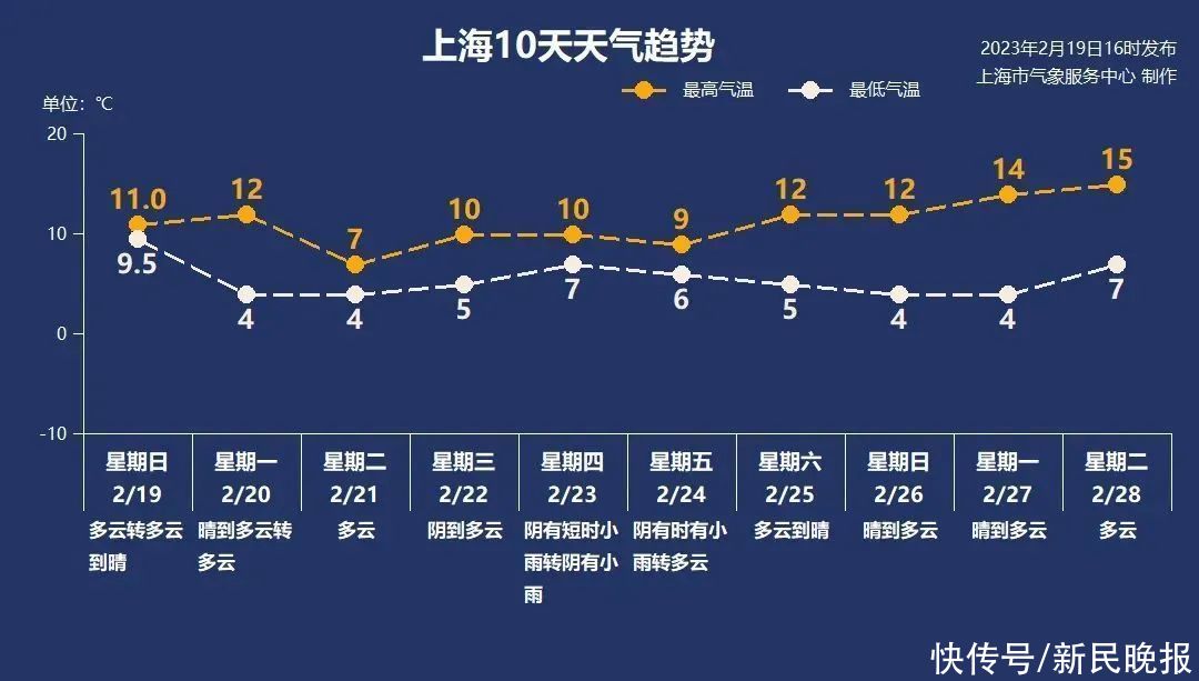 2月20日·上海要闻及抗击肺炎快报