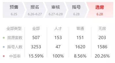 江北|连云港、宿迁人坐高铁赶来!江核开盘,买房人直言未来房价5万