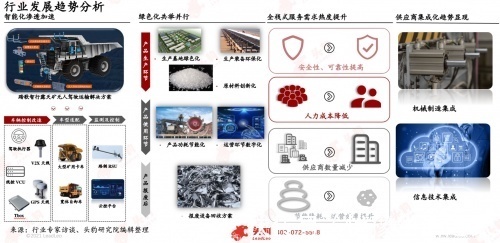 输送带|头豹研究院发布《2021年中国工业散货物料智能输送行业研究报告》