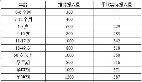 科学地吃，能保住钙质不流失