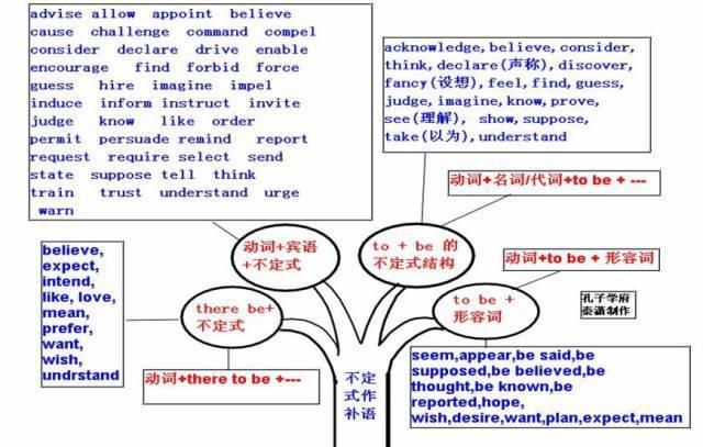 2021高三最后三个月冲刺：高中英语50张思维导图汇总