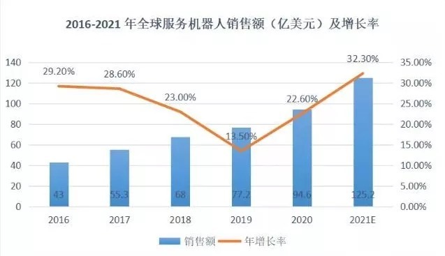 工业机器人|科大讯飞机器人蓝图：首发专业虚拟人，未来机器人走进每个家庭