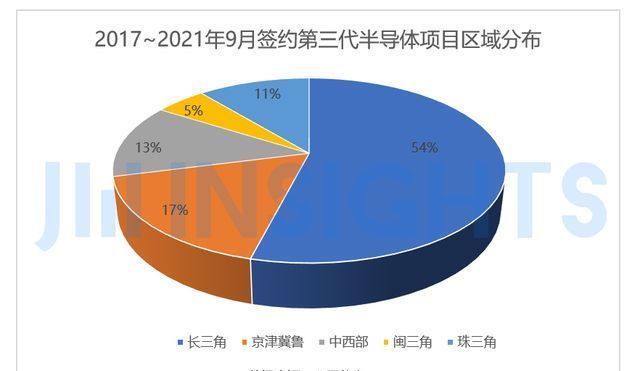 困境|集微咨询:通线投产率不足30%!第三代半导体五年疯狂布局下的困境