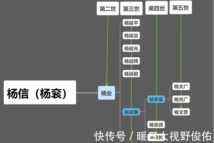 杨氏族谱|杨家将后人今何在？笔者为您翻开他们的《杨家族谱》瞧一瞧