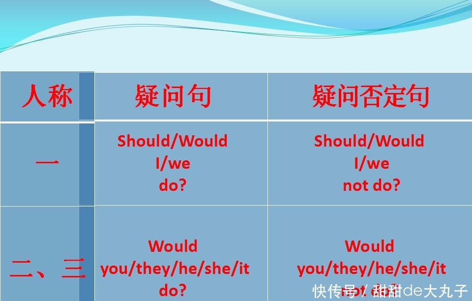 初中英語主要時態系列:過去將來時