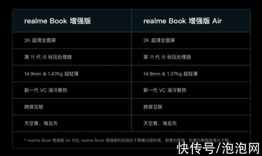 机身|realme Book增强版Air新品来了：1.37kg轻薄机身