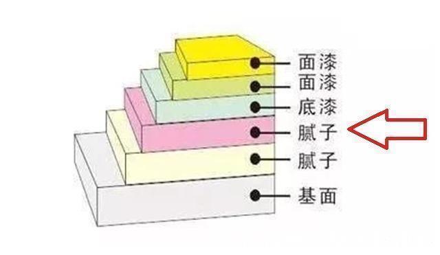 装修|总结装修师傅喝多透露，这11条猫腻能多花四五万，大家注意了！