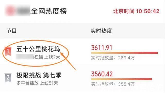 又一综艺开播即走红，开播的两天热度飙升榜首，阵容豪华