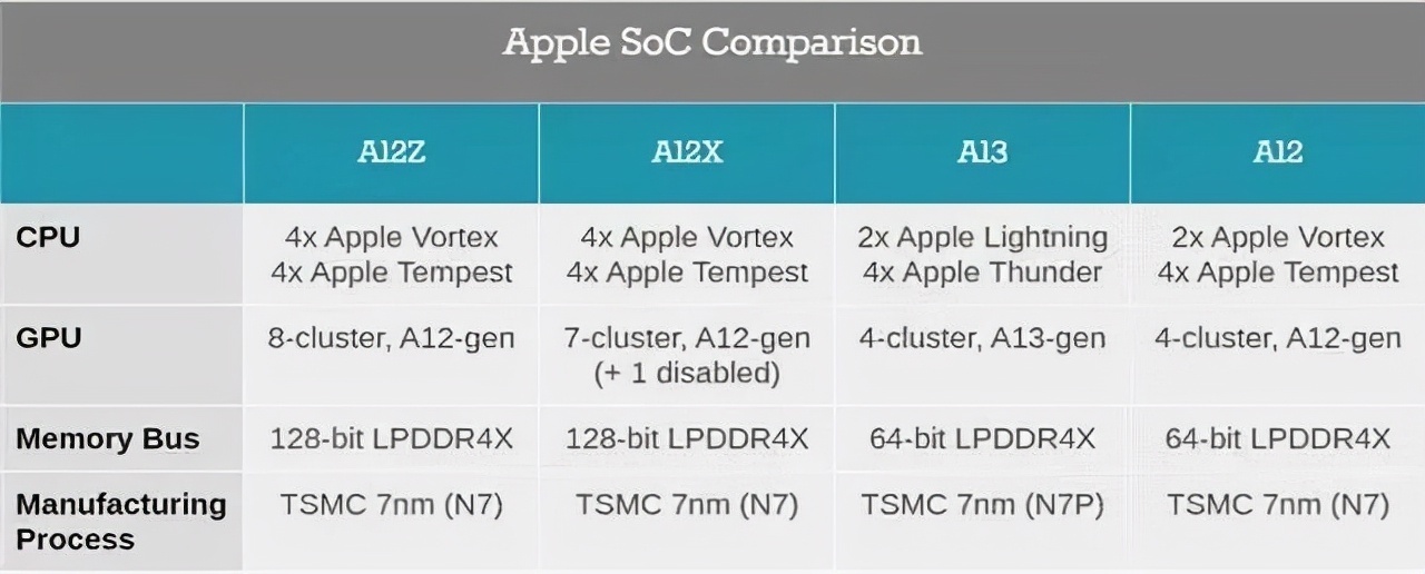 iPhone 14“疯狂挤牙膏”？网友：说到底是因为苹果没真正的对手了