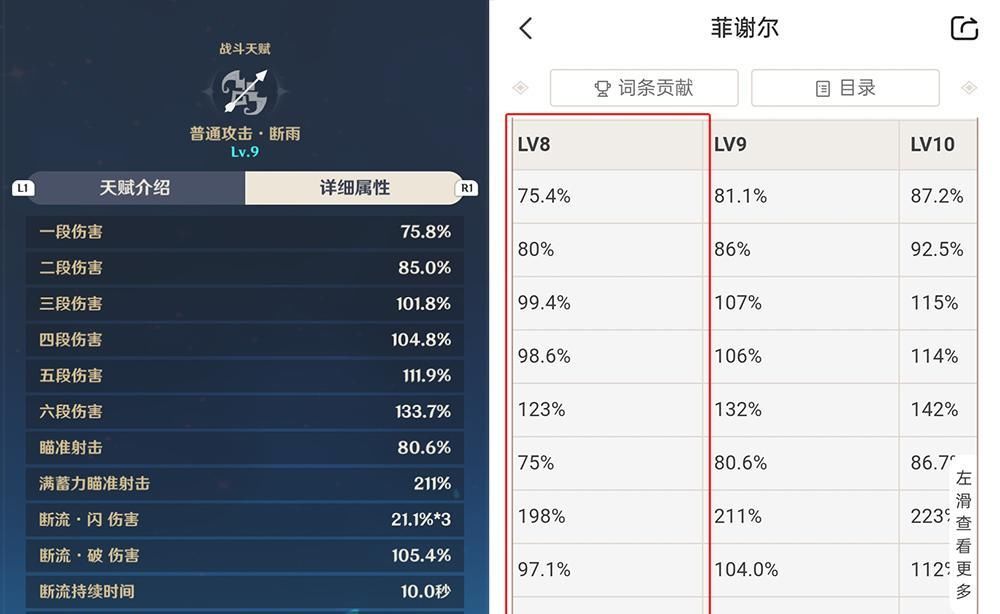 强度|《原神》抽到血赚的新人权角色诞生：五星公子达达利亚强度解读