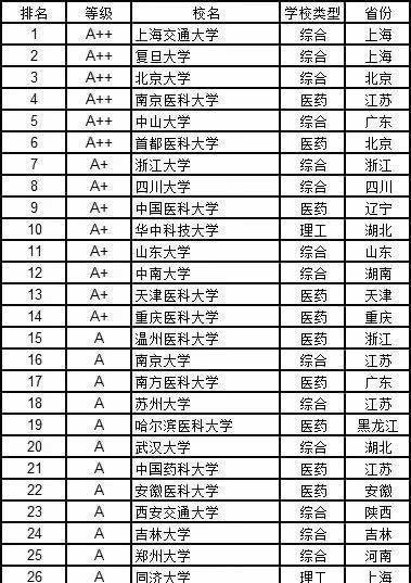 高考志愿填报指南12个学科门类都有哪些好大学