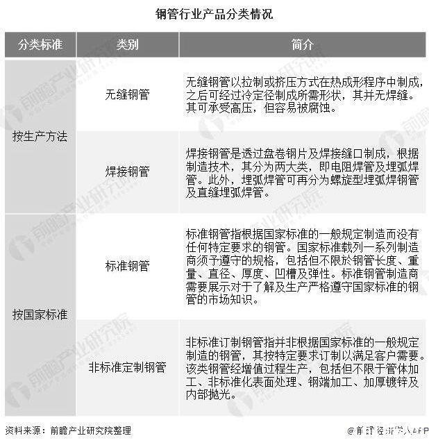 2020年中国钢管行业市场分析:前10月产量突破7000万吨 焊接钢管需求量较大