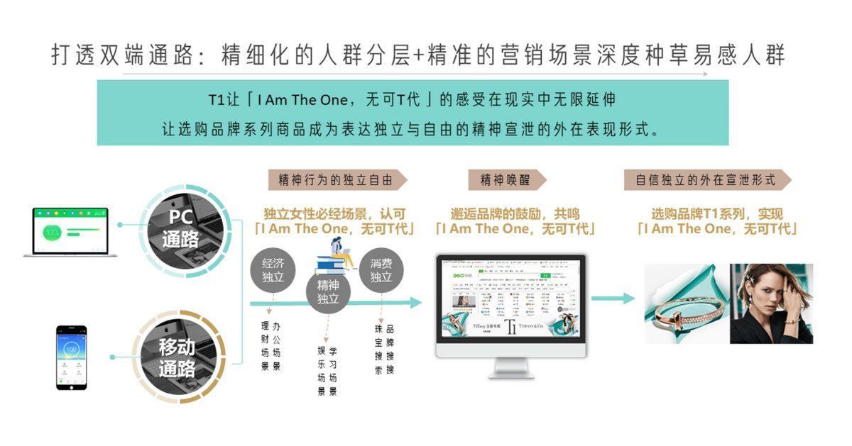 商业 第9届梅花创新奖揭晓 360智慧商业斩获两项大奖