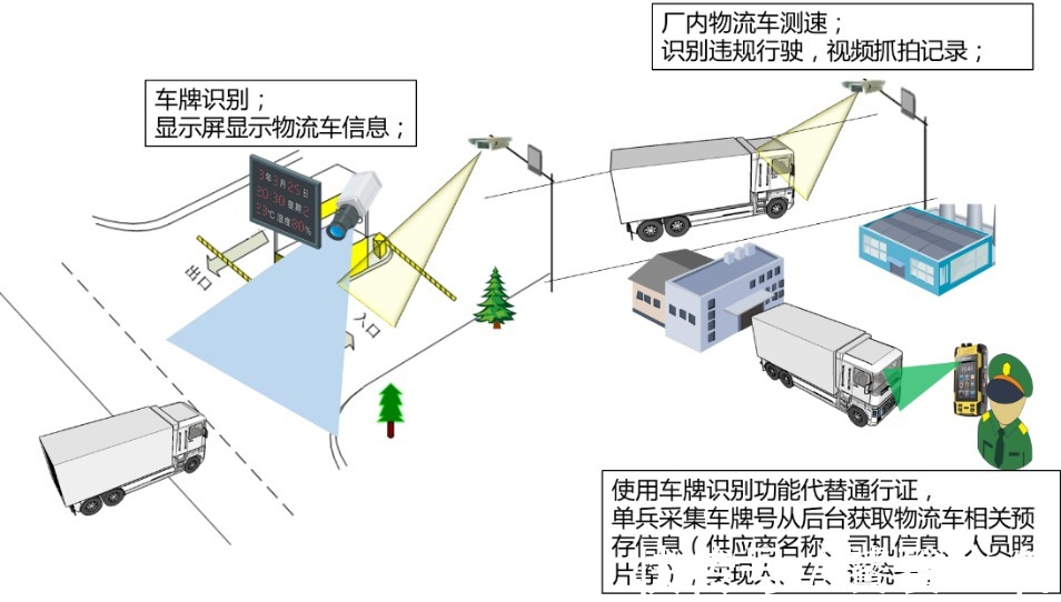 可视化|智慧园区监控及视频会议协同方案