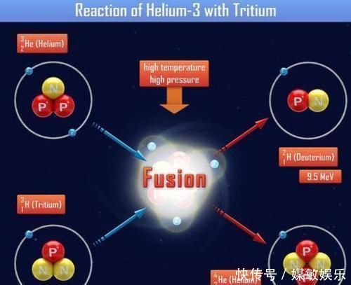 月壤 1吨相当1500万吨石油能量，月球氦-3开采要等几十年中国超前