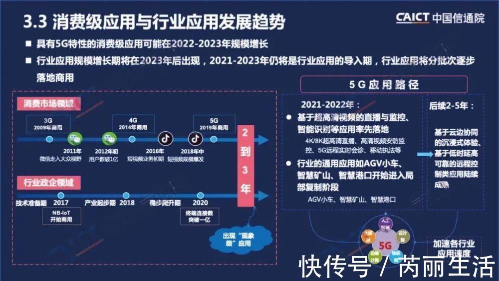 5g|中国信通院发布《中国5G发展和经济社会影响白皮书(2020年)》