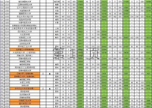 文科一本投档数据汇总（河南省2017-2020年）「最终版」