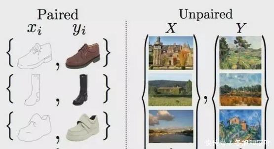 科技|抖音“变身漫画”滤镜，背后用了什么黑科技！