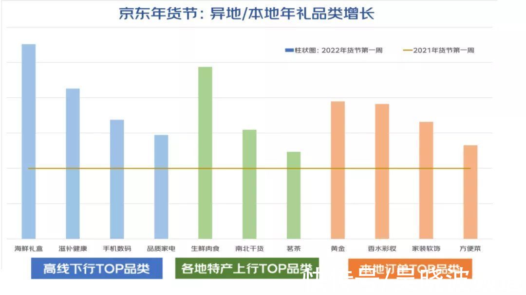 成交额|数据告诉我们，被疫情偷走的第二年，年味更浓了