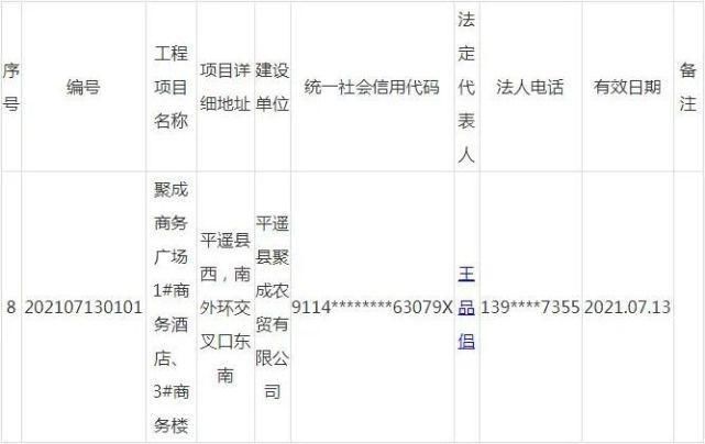 投资|平遥县将新建一大型商业广场!总投资7000万!酒店、商业、办公...