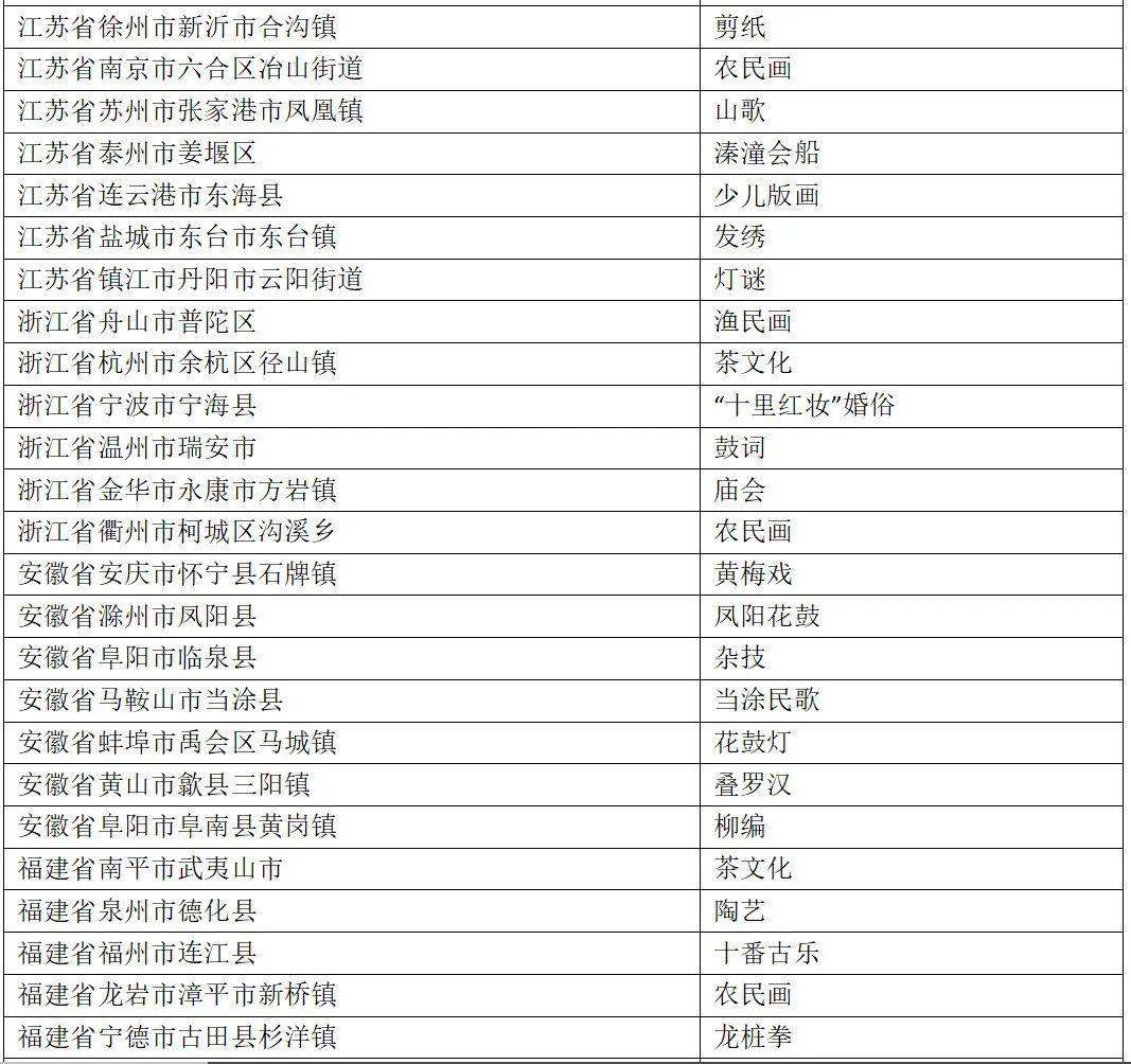 名单！山东多地入选！2021-2023年度“中国民间文化艺术之乡”拟命名名单公布