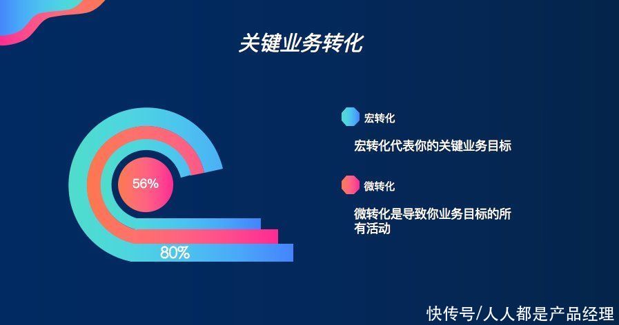 市场营销|如何看SaaS指标和KPI的定义