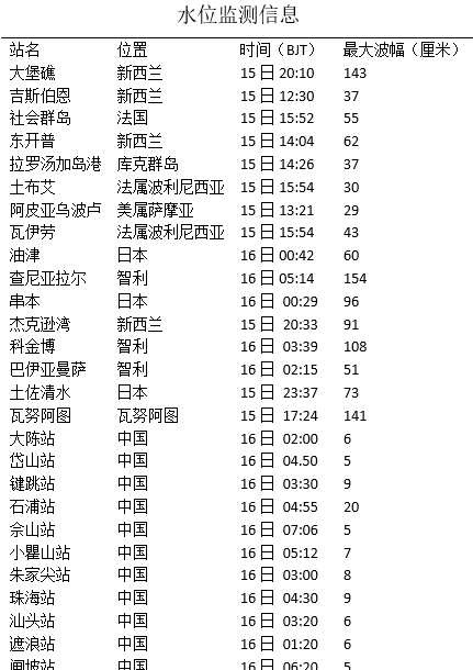 危地马拉富埃戈火山强烈喷发周边省拉响红色警报