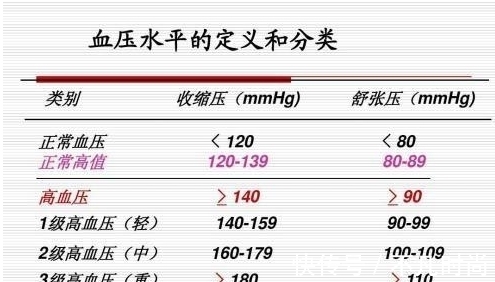 降压药|高血压为什么不能根治？