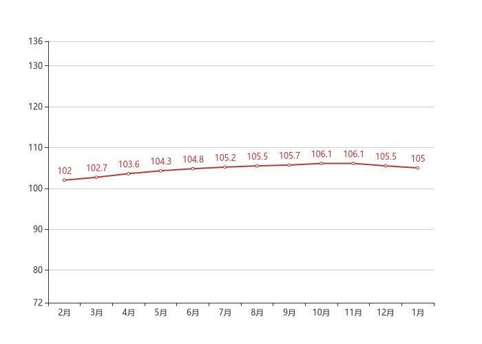 二手房|70城房价最新出炉！三亚1月二手房价格环比下跌0.40%