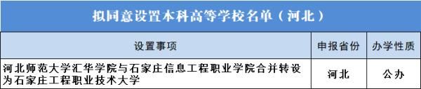 好消息！石家庄要设1所新大学！