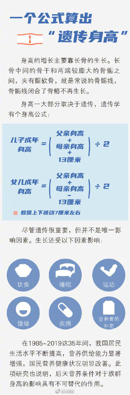 长高|妈妈为让女儿长高每天逼其跳绳3000个孩子患上胫骨结节骨骺炎