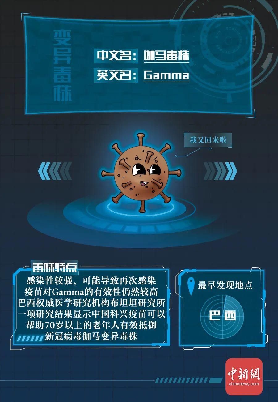 新冠病毒全家谱：谁最毒？谁最快？一图全知道→