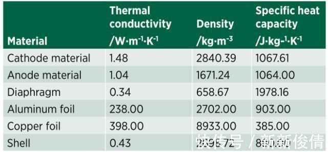 电池|基于平板热管优化布置的电池热管理系统性能研究